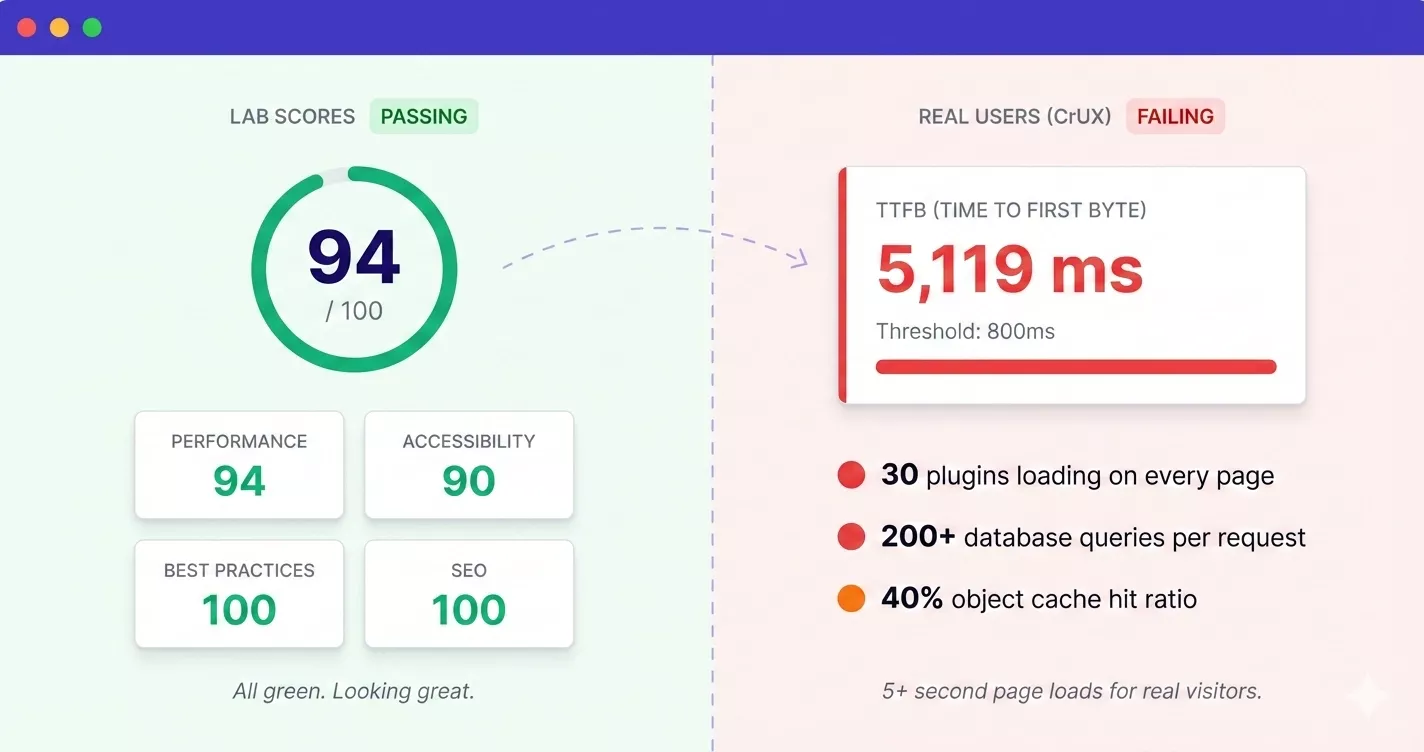 Why Good PageSpeed Scores Don’t Mean a Fast WordPress Site