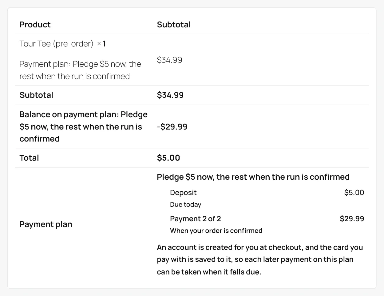 The classic checkout order review showing the balance on the payment plan deducted, the deposit as the total, the schedule with Payment 2 of 2 reading When your order is confirmed, and the sentence telling the customer an account is created and their card is saved
