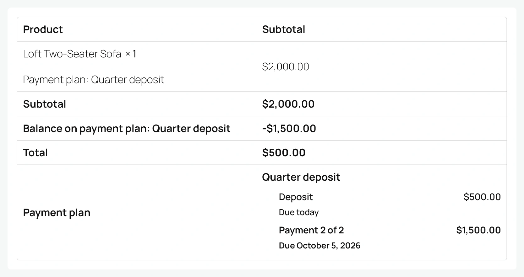 Deposits & Payment Plans for WooCommerce