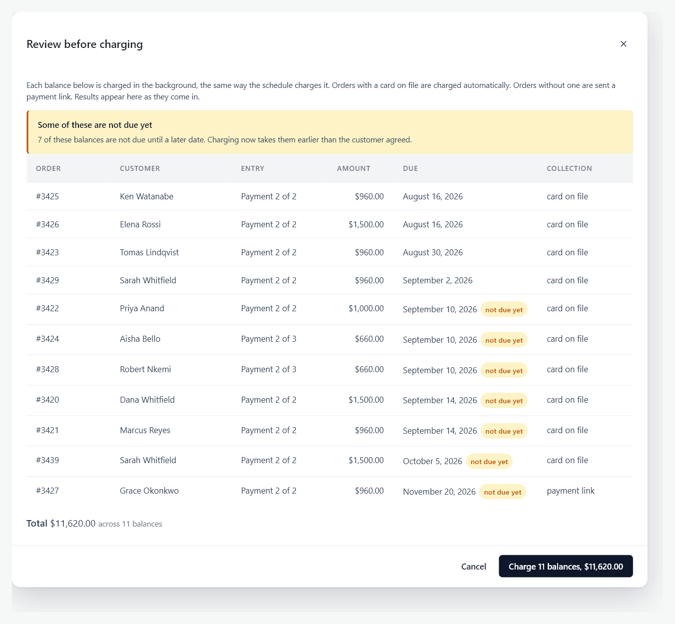 The Review before charging panel listing every selected balance, warning which are not due yet, and totalling what the confirm button will charge